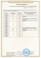 Приложение 1 к Сертификату RU С-RU.АБ71.В.00233/20