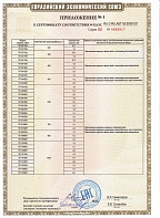 Приложение 1 к Сертификату RU C-RU.АБ71.В.00391/21
